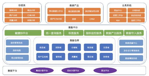 以業(yè)務為核心的云原生體系建設 賦能中能魔力內容服務商管理系統(tǒng)
