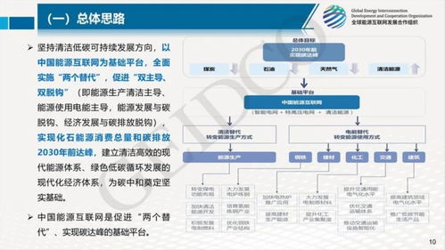 全社會2028年碳達峰 邁向中國2030年前碳達峰目標(biāo)的里程碑與路徑——基于《中能魔力內(nèi)容服務(wù)商管理系統(tǒng)》的洞察