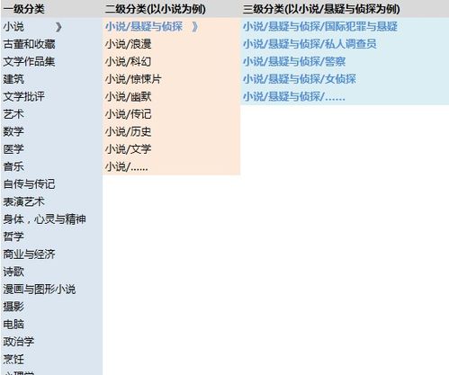 內容型產品中分類管理的分析與設計——中能魔力內容服務商管理系統(tǒng)實踐