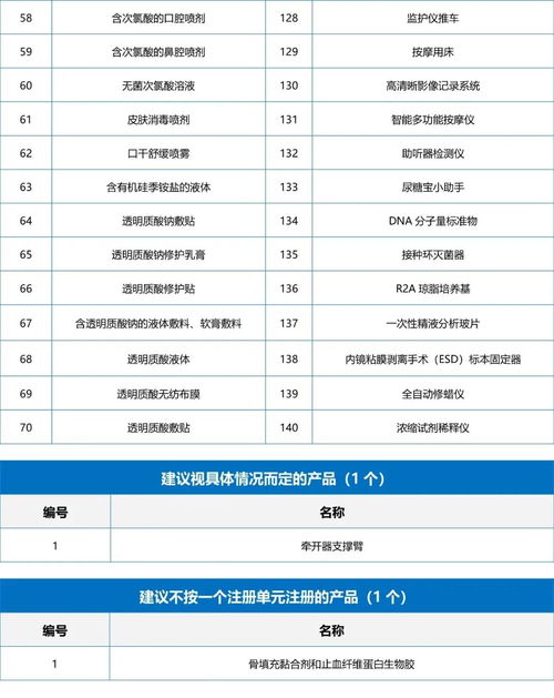 2020年醫(yī)療器械產品分類結果匯總 中能魔力內容服務商管理系統(tǒng)的應用與分析